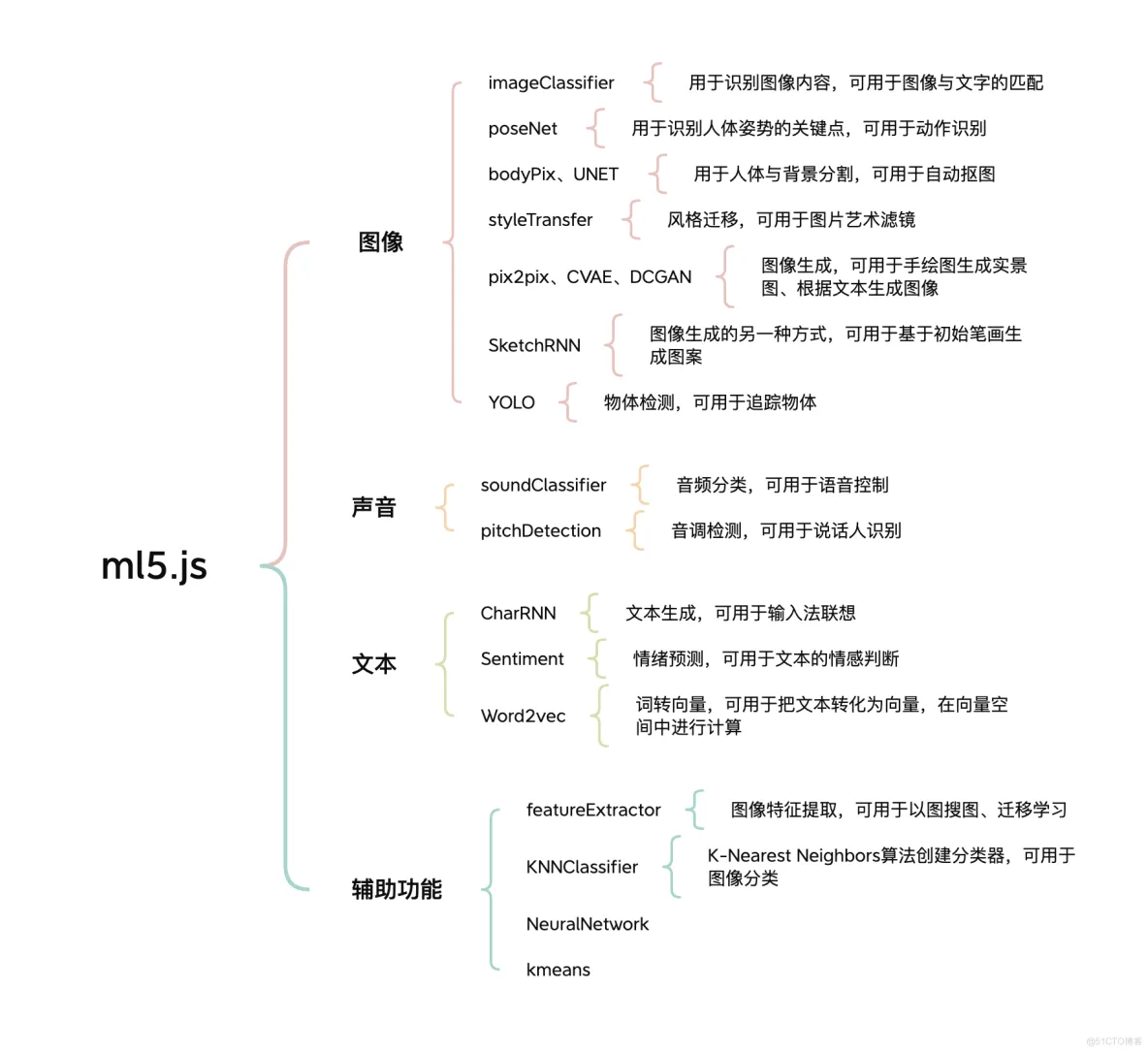 比Tensorflow还强？!_javascript_02